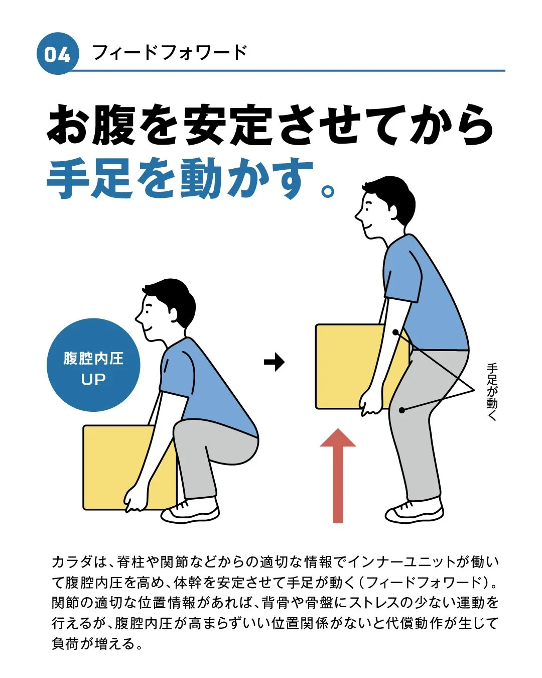 呼吸と体幹